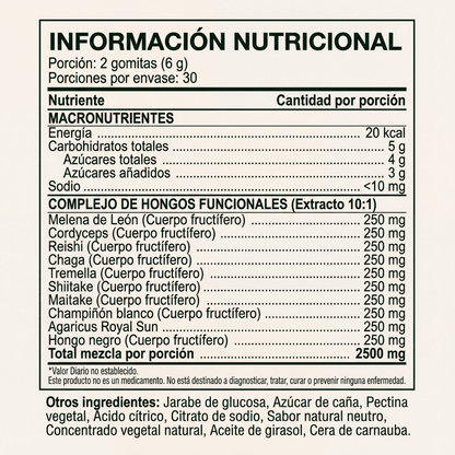 Axon Mushroom Gummies